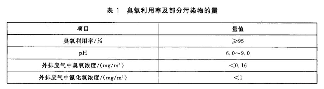 臭氧反應(yīng)器